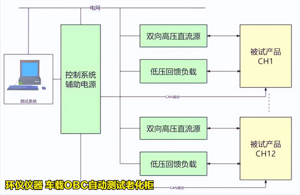 車載OBC自動測試老化柜的老化內(nèi)容(圖2) 車載OBC自動測試老化柜的老化內(nèi)容(圖2)