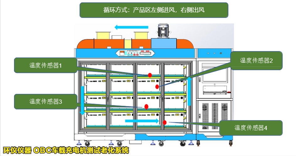 OBC車載充電機(jī)測(cè)試?yán)匣到y(tǒng)的技術(shù)特點(diǎn)(圖3) OBC車載充電機(jī)測(cè)試?yán)匣到y(tǒng)的技術(shù)特點(diǎn)(圖3)