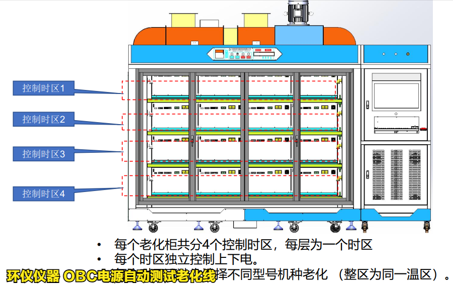 OBC電源自動測試?yán)匣€(圖3) OBC電源自動測試?yán)匣€(圖3)