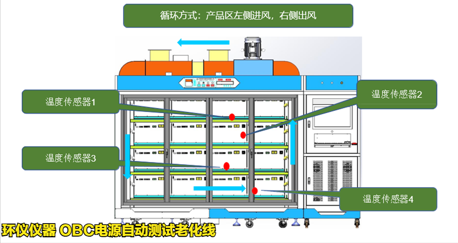 OBC電源自動測試?yán)匣€(圖4) OBC電源自動測試?yán)匣€(圖4)