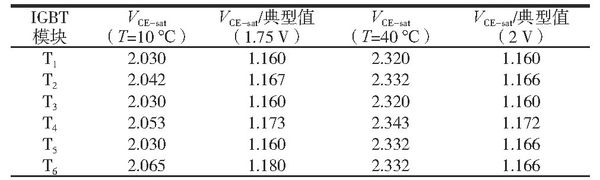 儲能逆變器老化試驗柜的試驗驗證(圖2) 儲能逆變器老化試驗柜的試驗驗證(圖2)