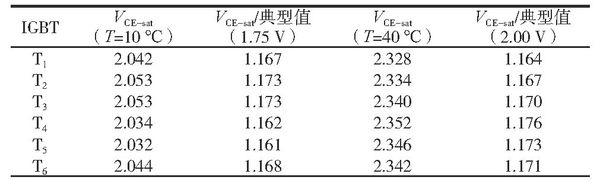 儲能逆變器老化試驗柜的試驗驗證(圖4) 儲能逆變器老化試驗柜的試驗驗證(圖4)