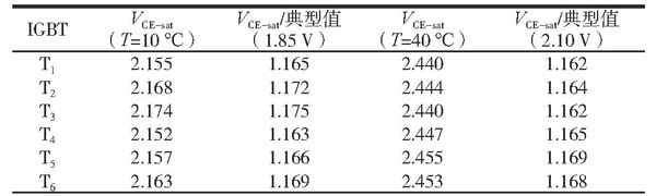 儲能逆變器老化試驗柜的試驗驗證(圖5) 儲能逆變器老化試驗柜的試驗驗證(圖5)