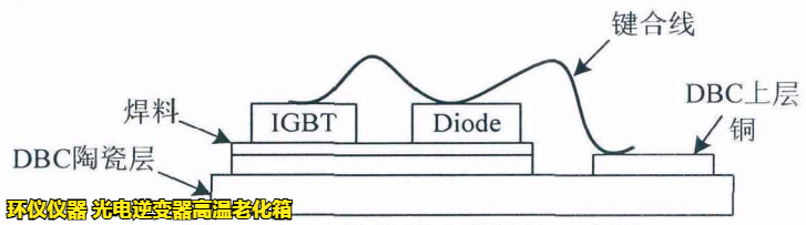 光電逆變器高溫老化箱對光伏并網(wǎng)逆變器的可靠性分析(圖2) 光電逆變器高溫老化箱對光伏并網(wǎng)逆變器的可靠性分析(圖2)
