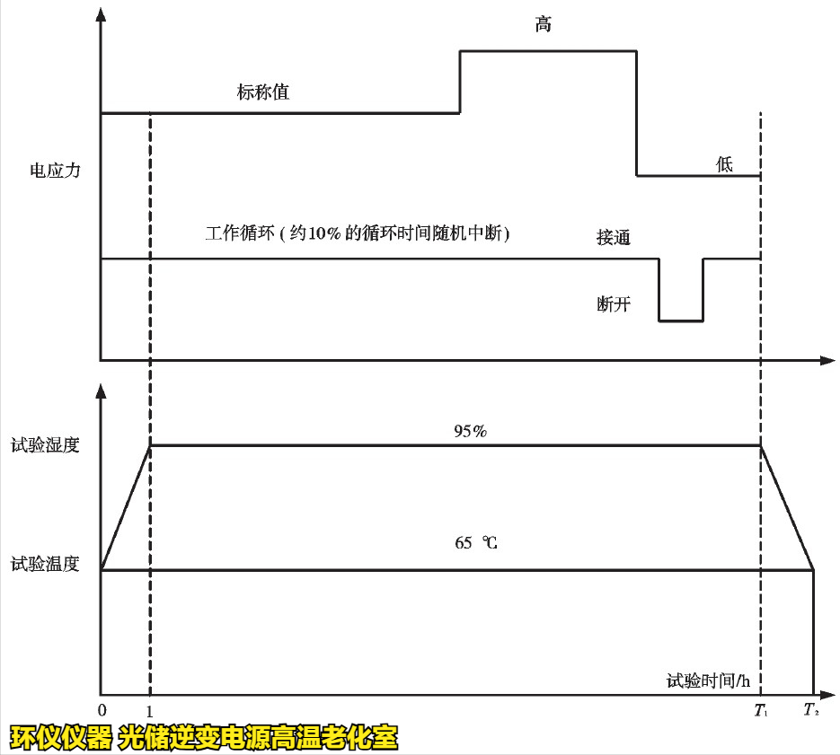 光儲逆變電源高溫老化室基于Peck模型下的可靠性驗證(圖2) 光儲逆變電源高溫老化室基于Peck模型下的可靠性驗證(圖2)