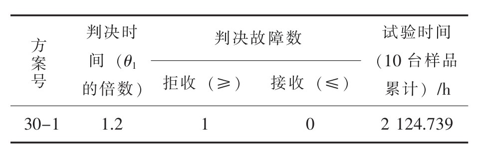 光儲逆變電源高溫老化室基于Peck模型下的可靠性驗證(圖5) 光儲逆變電源高溫老化室基于Peck模型下的可靠性驗證(圖5)