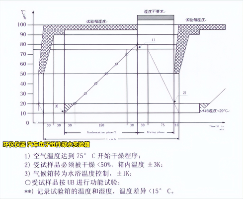 汽車電子組件凝水實(shí)驗(yàn)箱在VW80000標(biāo)準(zhǔn)的應(yīng)用(圖3) 汽車電子組件凝水實(shí)驗(yàn)箱在VW80000標(biāo)準(zhǔn)的應(yīng)用(圖3)
