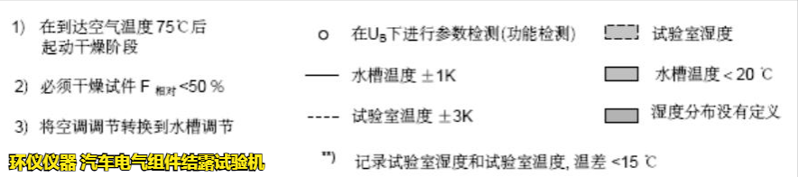 汽車電氣組件結(jié)露試驗(yàn)機(jī)在VW80000標(biāo)準(zhǔn)中的試驗(yàn)要求(圖4) 汽車電氣組件結(jié)露試驗(yàn)機(jī)在VW80000標(biāo)準(zhǔn)中的試驗(yàn)要求(圖4)