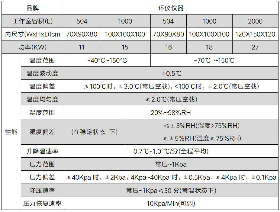 多旋翼無(wú)人機(jī)溫度高度試驗(yàn)箱(圖2) 多旋翼無(wú)人機(jī)溫度高度試驗(yàn)箱(圖2)