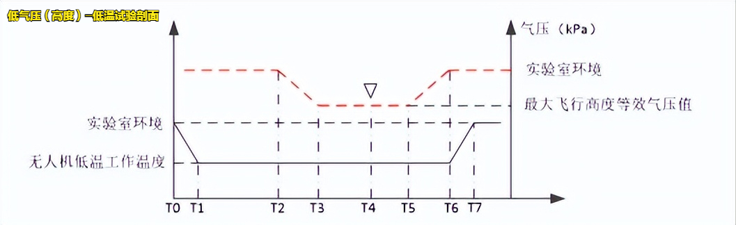 輕小型民用無(wú)人機(jī)溫濕高試驗(yàn)設(shè)備的適用標(biāo)(圖2) 輕小型民用無(wú)人機(jī)溫濕高試驗(yàn)設(shè)備的適用標(biāo)(圖2)