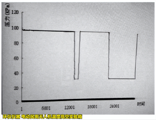 電動民用無人機溫度高空實驗研究(圖2) 電動民用無人機溫度高空實驗研究(圖2)