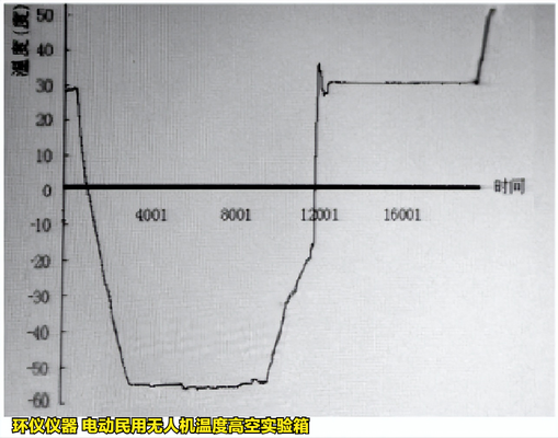 電動民用無人機溫度高空實驗研究(圖3) 電動民用無人機溫度高空實驗研究(圖3)