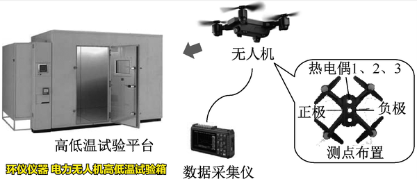 電力無人機高低溫試驗箱(圖3) 電力無人機高低溫試驗箱(圖3)