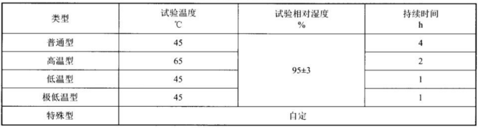 輸電線無人機高低溫實驗箱對無人機的高溫試驗(圖2) 輸電線無人機高低溫實驗箱對無人機的高溫試驗(圖2)