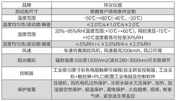飛行汽車(chē)太陽(yáng)光輻照試驗(yàn)室(圖2)