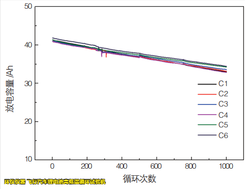 飛行汽車鋰電池高低溫循環(huán)試驗(yàn)機(jī)的試驗(yàn)研究(圖3) 飛行汽車鋰電池高低溫循環(huán)試驗(yàn)機(jī)的試驗(yàn)研究(圖3)