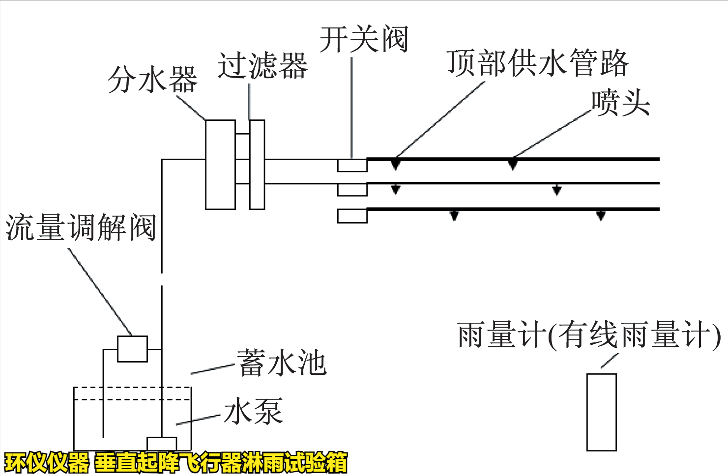 垂直起降飛行器淋雨試驗箱的試驗驗證(圖2) 垂直起降飛行器淋雨試驗箱的試驗驗證(圖2)