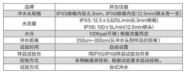 警用無人機防雨等級試驗箱(圖2) 警用無人機防雨等級試驗箱(圖2)