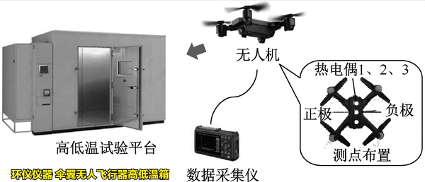 傘翼無人飛行器高低溫箱對不同類型無人機(jī)的高低溫試驗(yàn)(圖3)