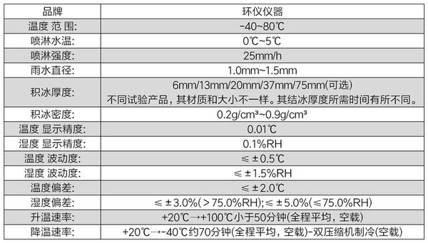 傘翼飛行器防冰凍試驗(yàn)設(shè)備的技術(shù)要求(圖3)