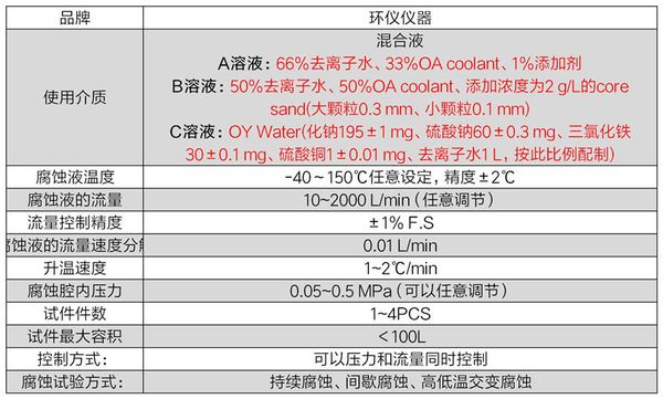 冷卻液水箱內(nèi)部腐蝕試驗(yàn)臺(tái)(圖3) 冷卻液水箱內(nèi)部腐蝕試驗(yàn)臺(tái)(圖3)