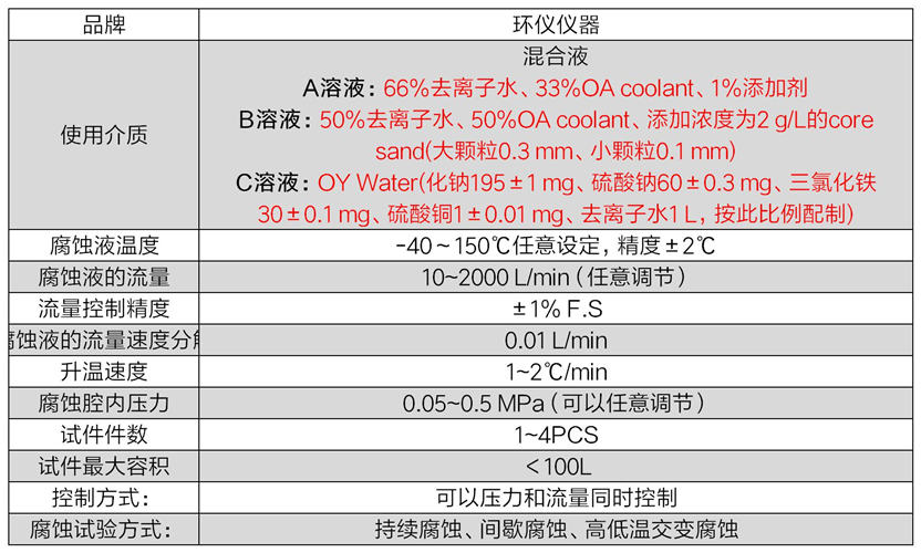 水冷板內(nèi)部腐蝕試驗(yàn)臺(tái)(圖2) 水冷板內(nèi)部腐蝕試驗(yàn)臺(tái)(圖2)