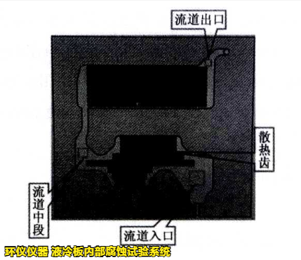 液冷板內(nèi)部腐蝕試驗(yàn)系統(tǒng)對鋁制冷板的腐蝕試驗(yàn)研究(圖2) 液冷板內(nèi)部腐蝕試驗(yàn)系統(tǒng)對鋁制冷板的腐蝕試驗(yàn)研究(圖2)