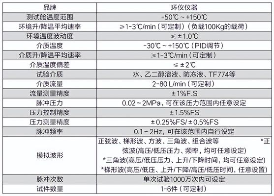 高低溫脈沖試驗系統(tǒng)的技術(shù)要求(圖3) 高低溫脈沖試驗系統(tǒng)的技術(shù)要求(圖3)