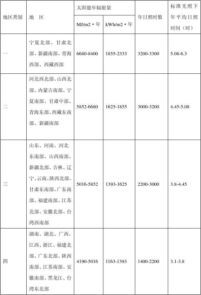 紫外光照試驗1小時等于戶外多長多久(圖1) 紫外光照試驗1小時等于戶外多長多久(圖1)