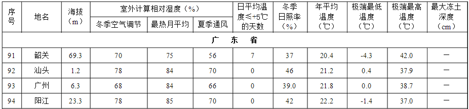 紫外光照試驗1小時等于戶外多長多久(圖4) 紫外光照試驗1小時等于戶外多長多久(圖4)