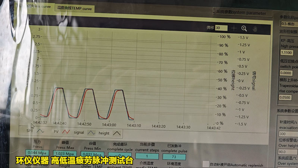 高低溫疲勞脈沖測(cè)試臺(tái)對(duì)密封圈的試驗(yàn)實(shí)例(圖5) 高低溫疲勞脈沖測(cè)試臺(tái)對(duì)密封圈的試驗(yàn)實(shí)例(圖5)