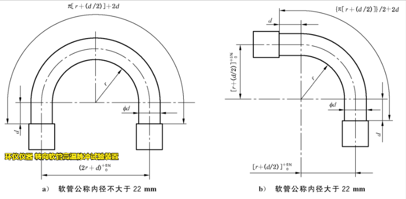 轉(zhuǎn)向軟管高溫脈沖試驗(yàn)裝置的試驗(yàn)要求(圖2) 轉(zhuǎn)向軟管高溫脈沖試驗(yàn)裝置的試驗(yàn)要求(圖2)