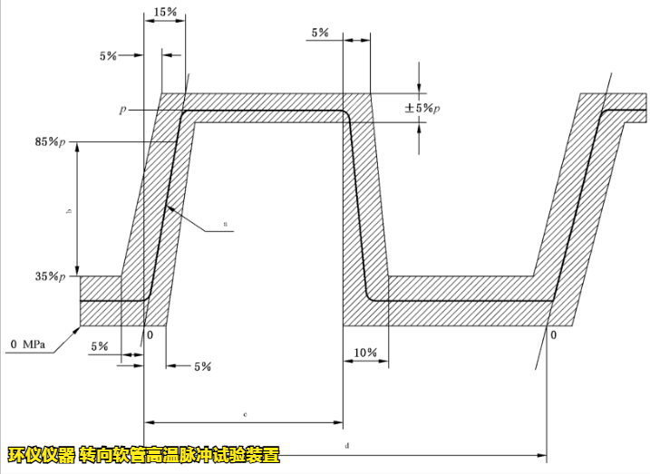 轉(zhuǎn)向軟管高溫脈沖試驗(yàn)裝置的試驗(yàn)要求(圖4) 轉(zhuǎn)向軟管高溫脈沖試驗(yàn)裝置的試驗(yàn)要求(圖4)