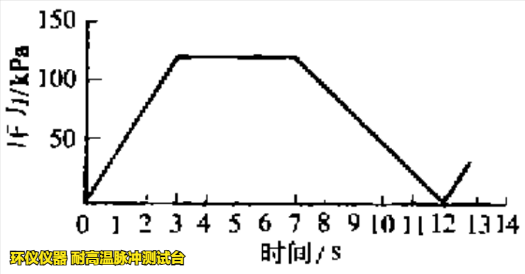 溫度脈沖交變試驗(yàn)機(jī)對散熱器的高溫脈沖試驗(yàn)(圖2) 溫度脈沖交變試驗(yàn)機(jī)對散熱器的高溫脈沖試驗(yàn)(圖2)