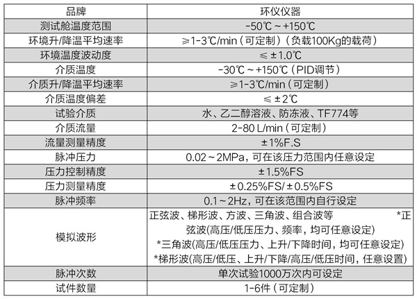 高溫疲勞脈沖試驗臺(圖2) 高溫疲勞脈沖試驗臺(圖2)