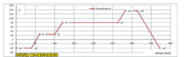 脈沖疲勞試驗(yàn)系統(tǒng)對制動軟管總成的高低溫脈沖試驗(yàn)(圖2) 脈沖疲勞試驗(yàn)系統(tǒng)對制動軟管總成的高低溫脈沖試驗(yàn)(圖2)