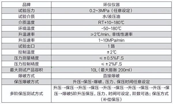 PVC管內壓爆破試驗系統(tǒng)的技術方案(圖3) PVC管內壓爆破試驗系統(tǒng)的技術方案(圖3)