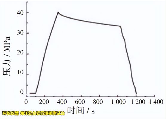 海洋復(fù)合軟管爆破測試臺對軟管的爆破試驗(圖3) 海洋復(fù)合軟管爆破測試臺對軟管的爆破試驗(圖3)