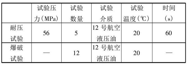 軟管總成耐壓爆破試驗(yàn)系統(tǒng)的試驗(yàn)設(shè)計(jì)(圖2) 軟管總成耐壓爆破試驗(yàn)系統(tǒng)的試驗(yàn)設(shè)計(jì)(圖2)