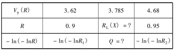 軟管總成耐壓爆破試驗(yàn)系統(tǒng)的試驗(yàn)設(shè)計(jì)(圖9) 軟管總成耐壓爆破試驗(yàn)系統(tǒng)的試驗(yàn)設(shè)計(jì)(圖9)