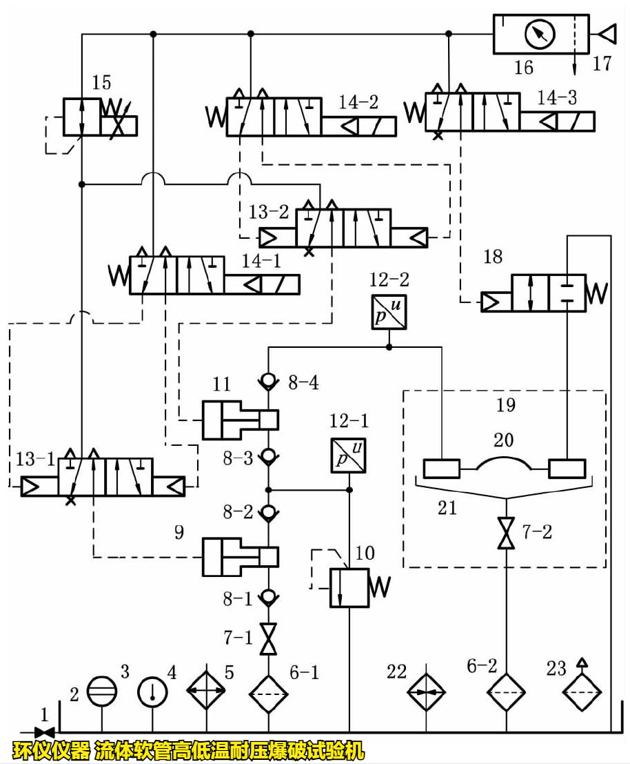 流體軟管高低溫耐壓爆破試驗機的技術(shù)要求(圖2) 流體軟管高低溫耐壓爆破試驗機的技術(shù)要求(圖2)