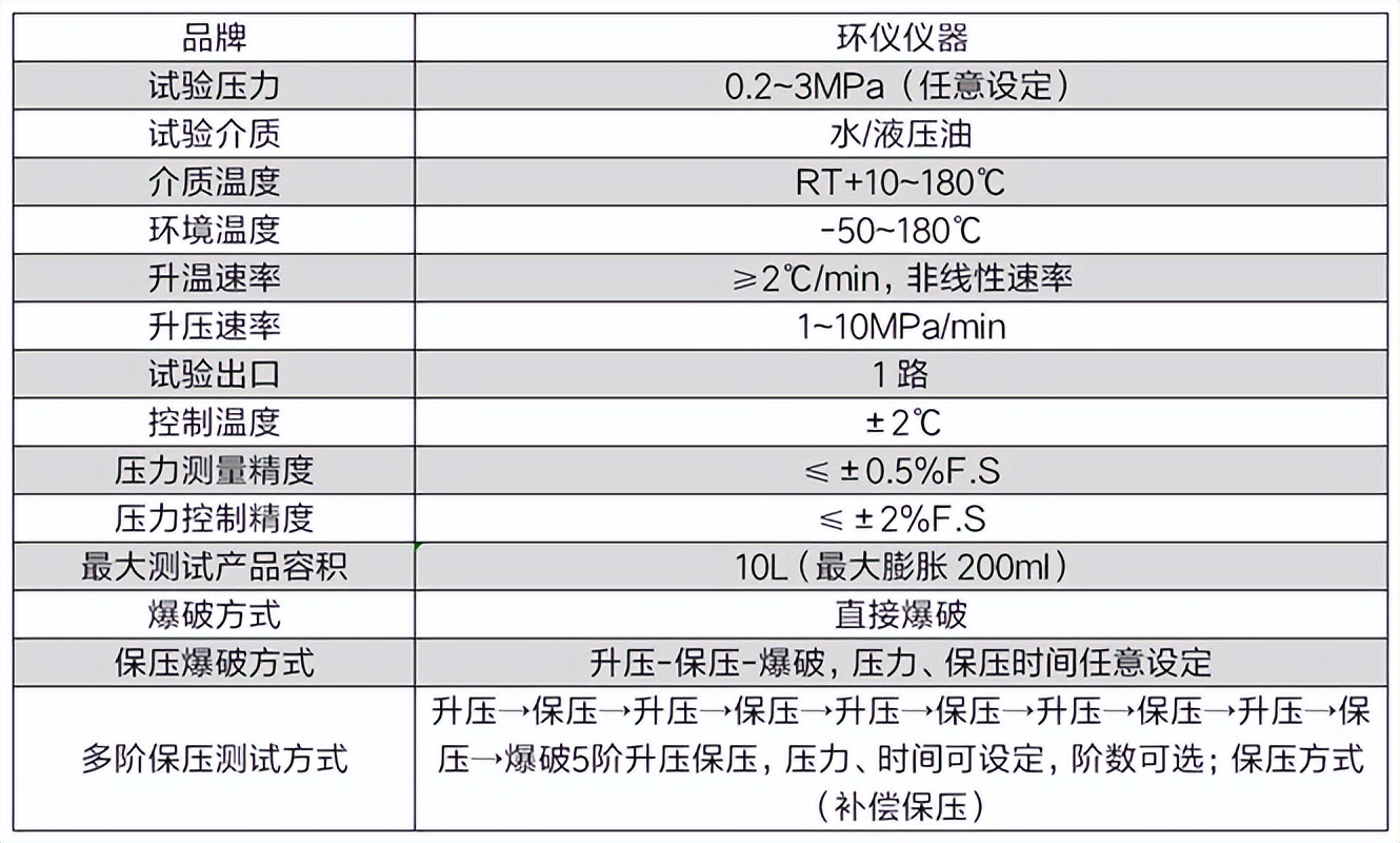 軟管高低溫高壓爆破試驗機(jī)(圖2) 軟管高低溫高壓爆破試驗機(jī)(圖2)