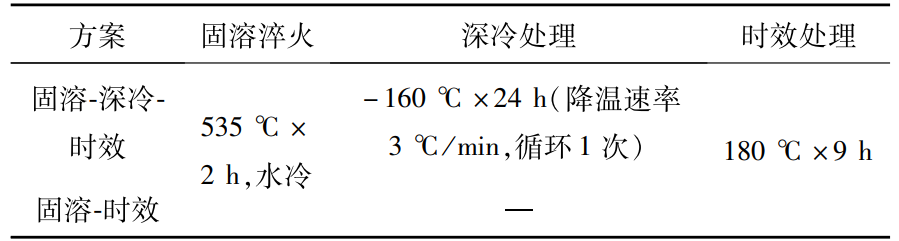 金屬深冷處理箱對6061鋁合金的試驗(yàn)研究(圖3) 金屬深冷處理箱對6061鋁合金的試驗(yàn)研究(圖3)