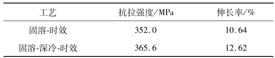 金屬深冷處理箱對6061鋁合金的試驗(yàn)研究(圖4) 金屬深冷處理箱對6061鋁合金的試驗(yàn)研究(圖4)