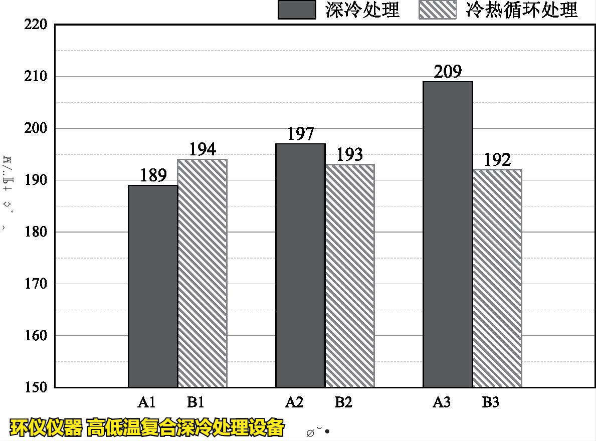 高低溫復(fù)合深冷處理設(shè)備對高溫合金的處理研究(圖3)