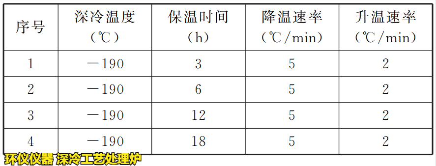 深冷工藝處理爐對(duì)刀具的處理研究(圖3) 深冷工藝處理爐對(duì)刀具的處理研究(圖3)