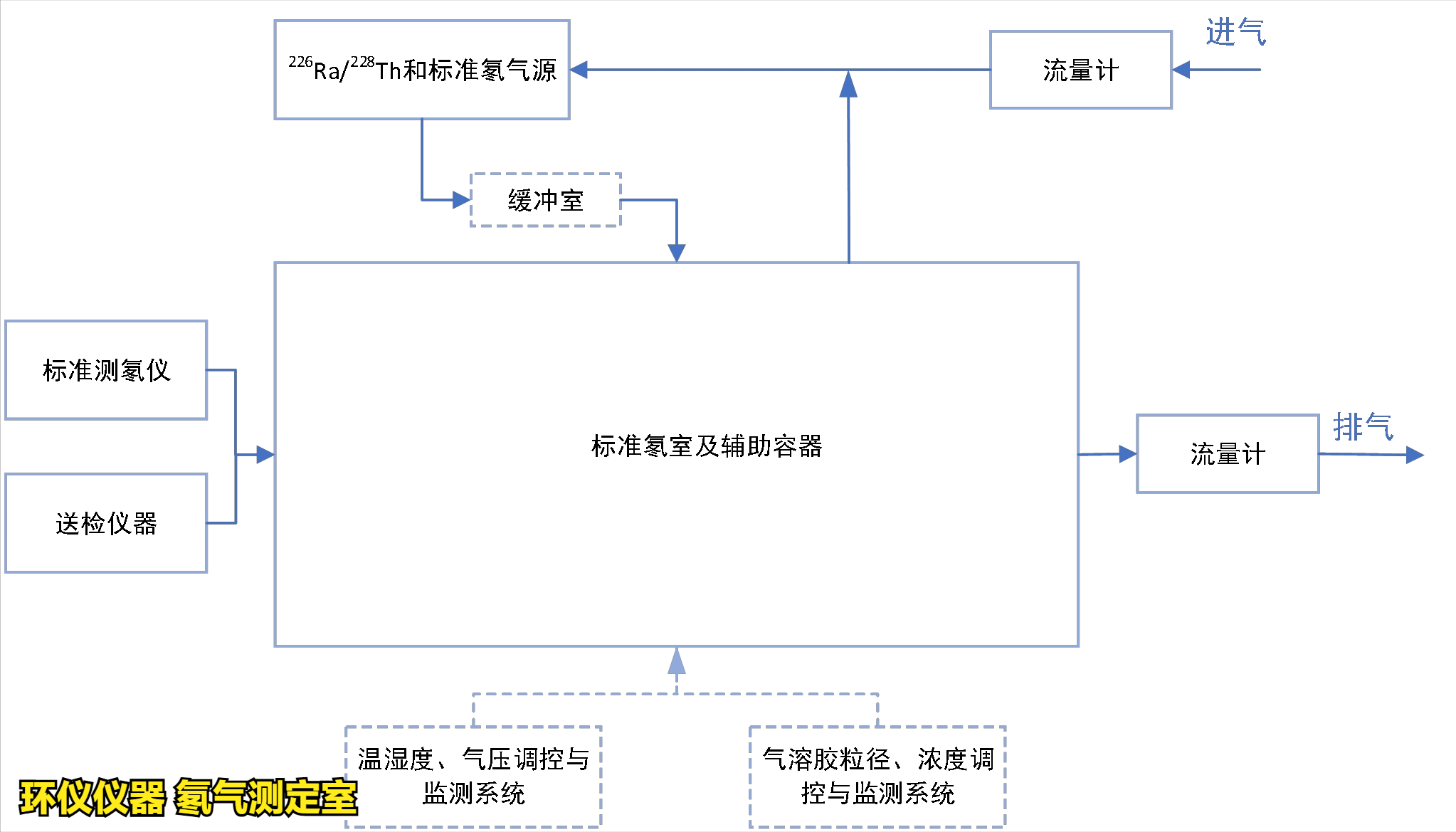 氡氣測(cè)定室的設(shè)定原則(圖2) 氡氣測(cè)定室的設(shè)定原則(圖2)