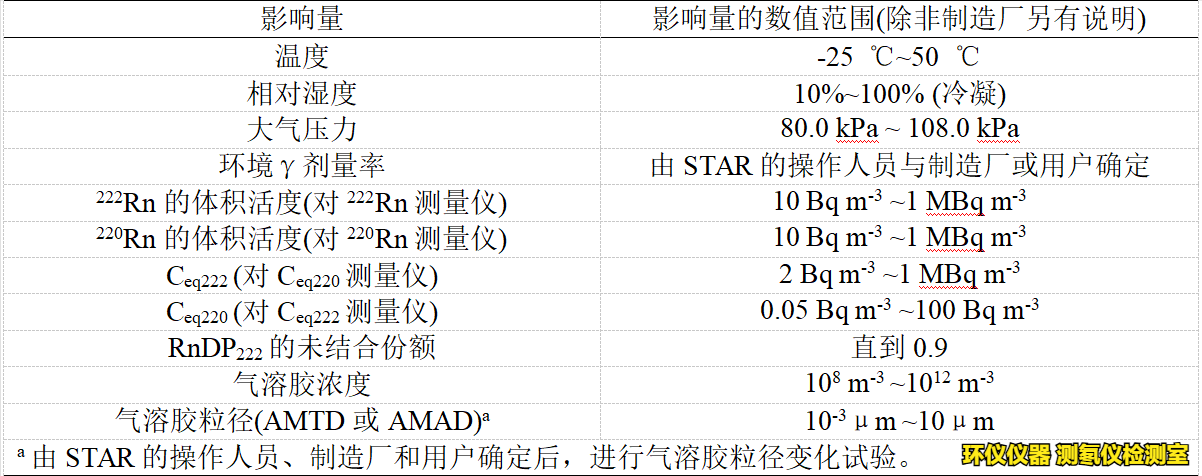 測氡儀檢測室(圖4) 測氡儀檢測室(圖4)