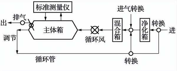 氡子體測(cè)定箱可以做那些校準(zhǔn)項(xiàng)目(圖2) 氡子體測(cè)定箱可以做那些校準(zhǔn)項(xiàng)目(圖2)