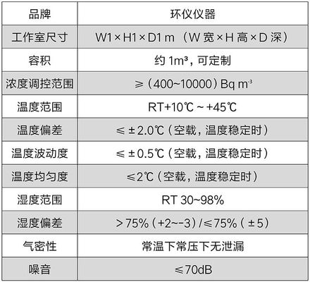 測氡儀氡氣計量箱的技術(shù)要求(圖2) 測氡儀氡氣計量箱的技術(shù)要求(圖2)